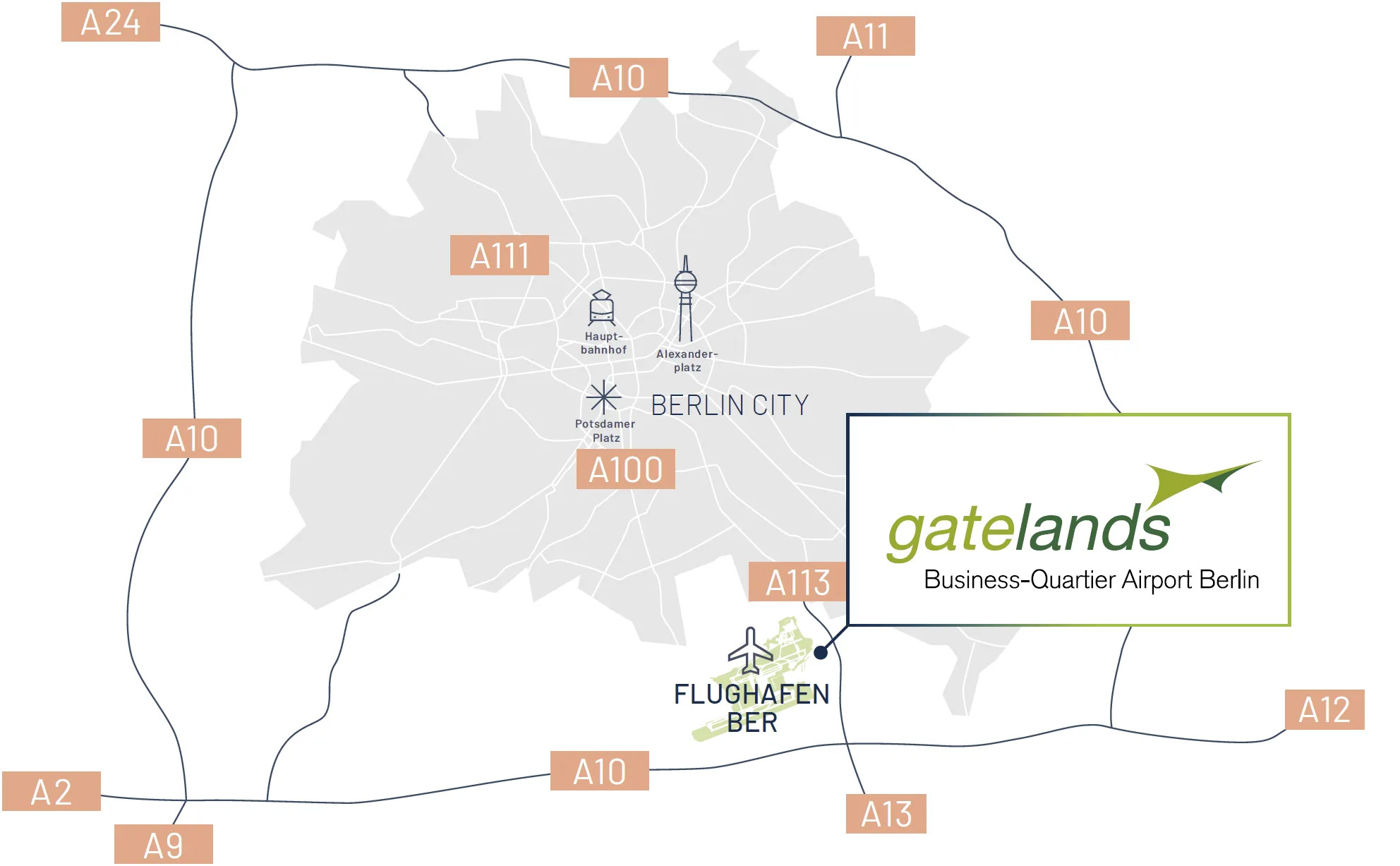 Anbindung von Gatelands an die umliegenden Autobahnen